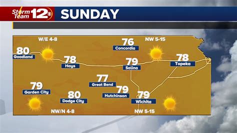 Sunshine and mild air for your Sunday